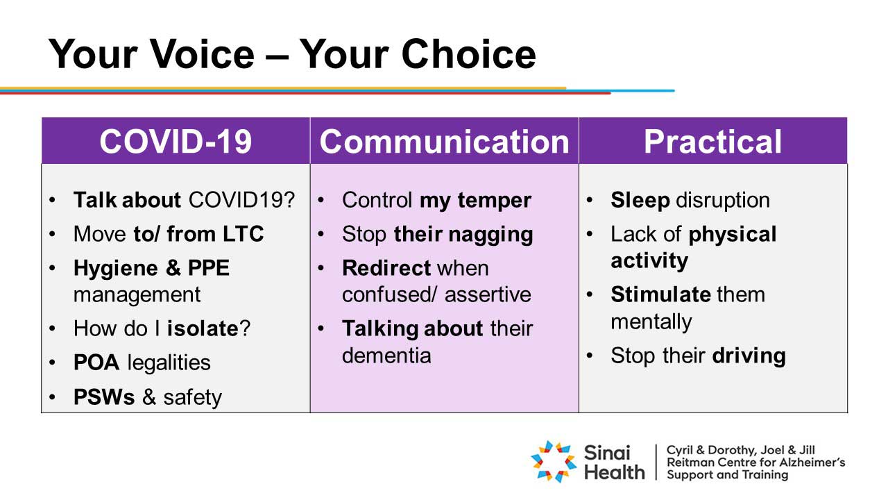 Topics discussed at May 14th Caregiver Check-In during COVID019